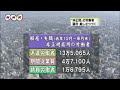 昨年10月からこれまでに解雇された非正規雇用者