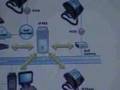 VOIP