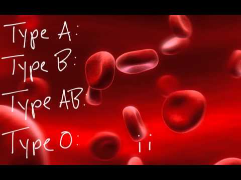 how to determine blood type