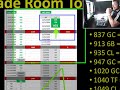 $975 Day Trading 4 Contracts Russell Futures Gold Futures E-Mini Futures Trading System