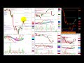 Click here to watch this video Long $KR Mayo 23, 2012 /