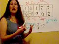 Slope Part 2: Finding the Slope of a Line from a Table