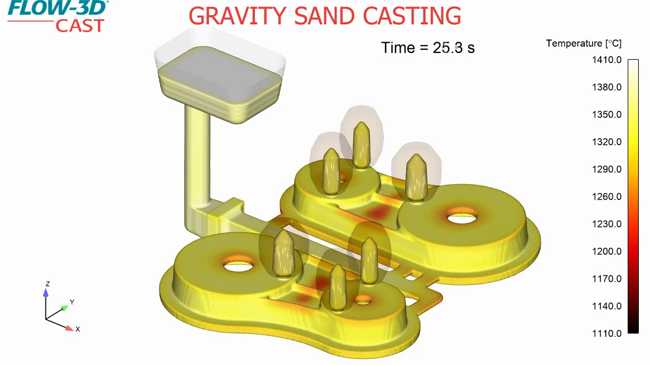 Sand Casting Workspace FLOW3D CAST
