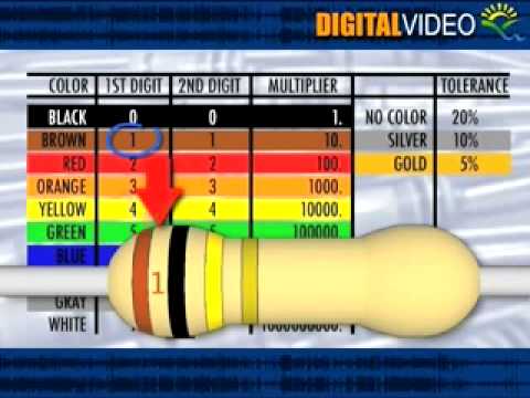 how to read resistor color code