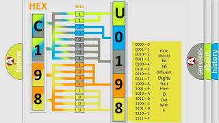 Síntomas del u0198 Citroen