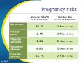 Risks associated with IVF
