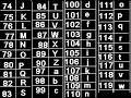 Illuminati & Masonic Symbols, Barcode and Number of Beast