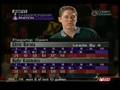99 Flagship City Open Title Match Kasimakis vs Barnes Part 2