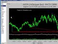 BobCharts-Part-2of2