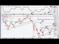 07-14-2010 Free Nightly ETF Alert (EWU)