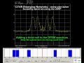 Spectrum sculpting using reconfigurable OFDM