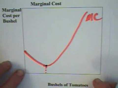 how to calculate marginal cost