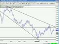 1st on Forex - FX Market Update August 28 2008