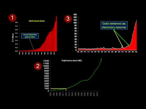 inflation - Chapter 10 (Inflation): Dr. Martenson establishes inflation as a monetary phenomenon, defined as the decrease of the value of money, caused by too much money...