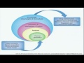 Functionalizing the Cancer Genome - Lynda Chin, M.D.
