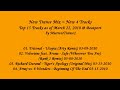 TOP 15 - NEW TRANCE  - NEW 4 TRACKS [HD] TOP 15 Tracks as of March 22, 2010 @ Beatport