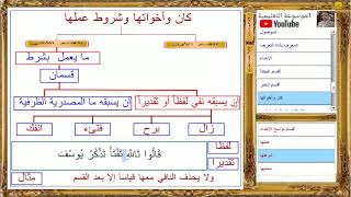 النحو ـ نواسخ الابتداء ـ الدرس الرابع ـ كان وأخواتها ( معانيها وشروط عملها )