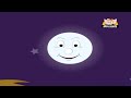 Kerala Videos in Nursery Rhymes