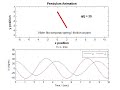Dynamic Simulation of a Pendulum using MATLAB.