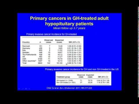 how to test for gh deficiency