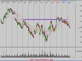 Swingtrade Trend Analysis 3/28/08