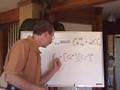 AP Chemistry: Solubility Product 1