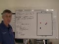 Soccer Coaching, The Elements of Soccer-Players Pt.1 Soccer Coaching, The Elements of Soccer-Players Pt.1