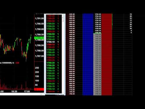 how to trade in e gold in india