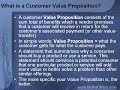 www.MafiaOffers.com 8 minute video defines USP Unique Selling Proposition, Unique Selling Point, and Customer Value Proposition. Limitations are discussed and factors for creating good USPs.