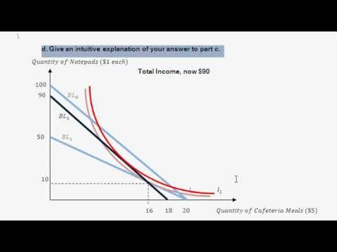 how to budget for utilities