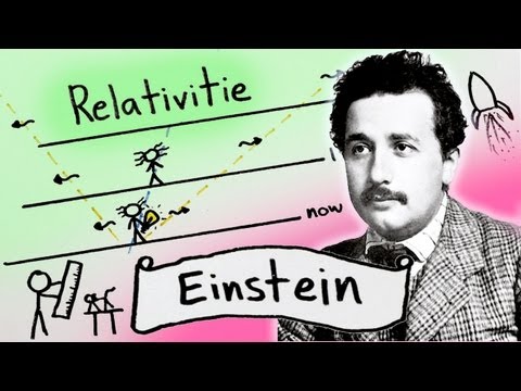 how to prove einstein's theory of relativity