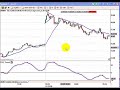 Trading123.Net SIGM AMZN Plays Trading123.Net SIGM AMZN Plays