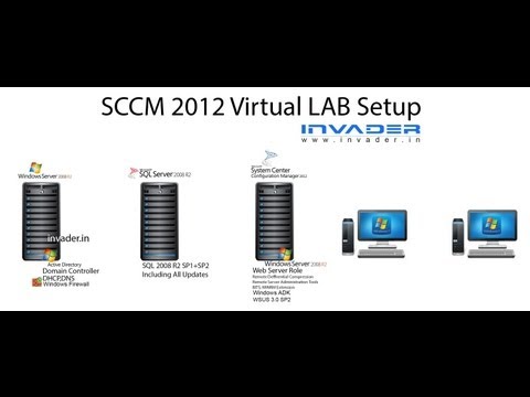 how to patch servers using sccm 2012