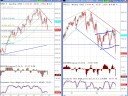 Stock Market Analysis October 5 2008 Stock Market Analysis October 5 2008