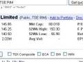 Tutorial: Read A Google Finance Stock Quote