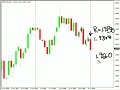 Where to look for a EUR/USD breakout...