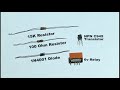 Stop axe murderers from trespassing on your property with this infrared alarm system. ►Check out my 'secret' classic videos: www.kipkay.com