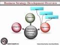 business marketing strategy development