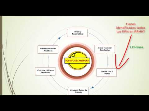 Crear KPIs y Metas en RRHH con el MetroKPI