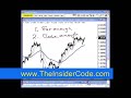 Forex Stock Trading - TheInsiderCode.com Mac X pt.25k