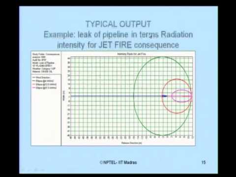 how to perform quantitative risk analysis