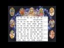 Durga Saptashati - Argala Stotra