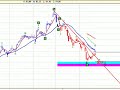 Tenaris grafico al 22 de agosto