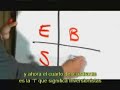 EL NEGOCIO PERFECTO I