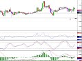 Cowabunga Forex Trading System - Update for 11/17/08 Cowabunga Forex Trading System - Update for 11/17/08