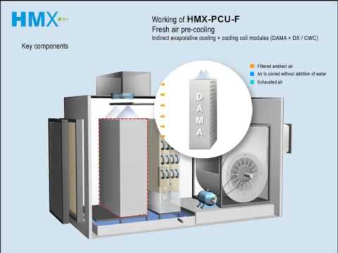 HMX-PCU-F: fresh air pre-cooling