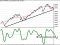 Trading Azioni