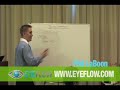 Directory Submission and One Way Link Building -- SEO Video