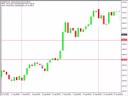 Detailed USD/JPY Trade...
