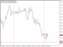 Detailed USD/JPY Trade...